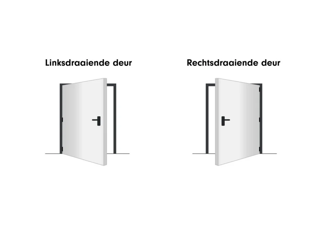 Toelevering Online draaiende deur